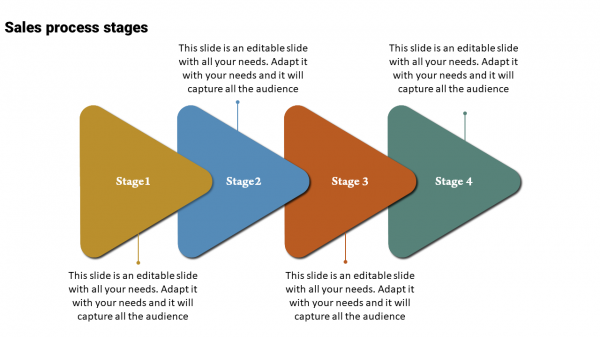 sales strategy plan-Sales-process stages