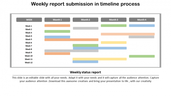project report ppt template-Weekly report submission in timeline process