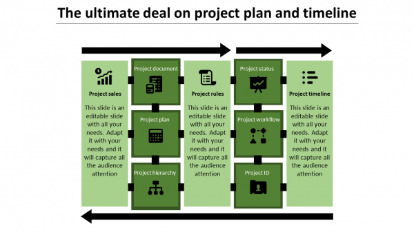 Project plan and timeline -The ultimate deal on project plan and timeline