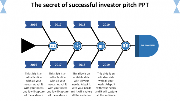 investor pitch ppt-The secret of successful investor pitch PPT