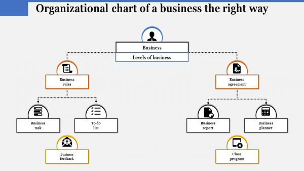 organizational chart of a business-Organizational chart of a business the right way