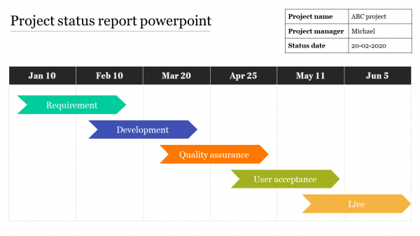 project status report powerpoint