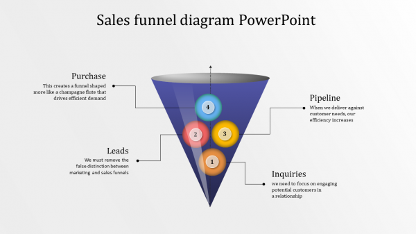 sales funnel diagram powerpoint