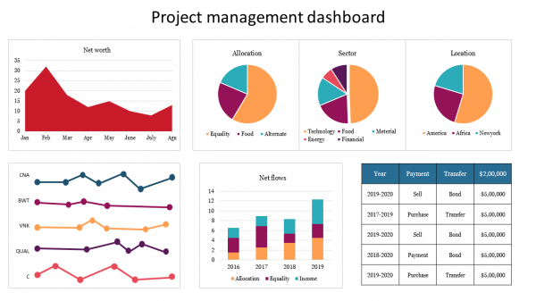 Project management dashboard PowerPoint