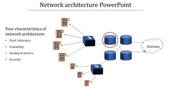 Network architecture PowerPoint