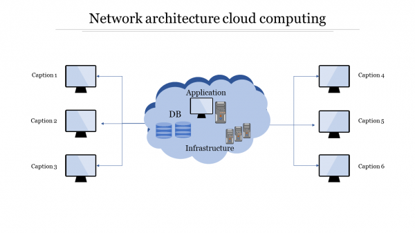Network architecture cloud computing
