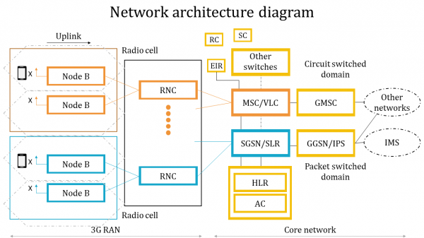 Network architecture diagram