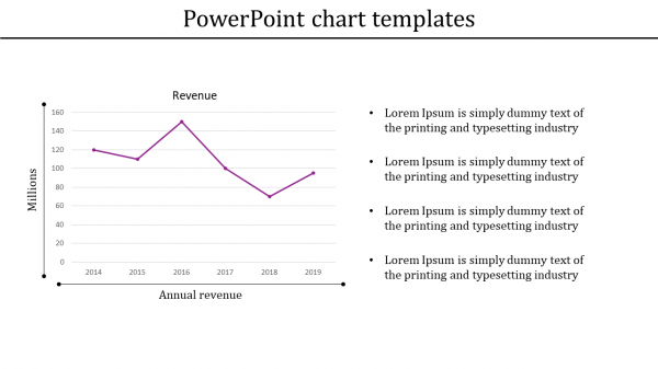 PowerPoint chart templates