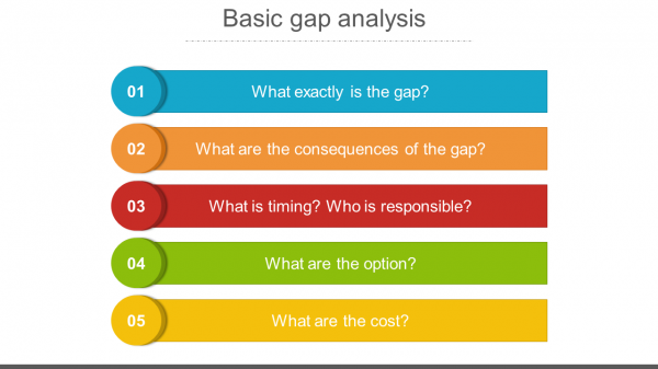 basic gap analysis