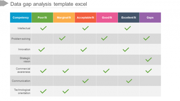 data gap analysis template excel