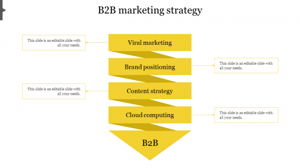 b2b marketing strategy-Yellow