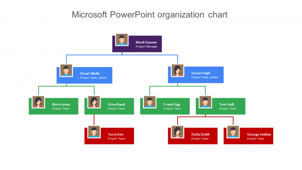 microsoft powerpoint organization chart