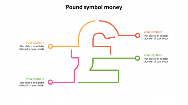 pound symbol money