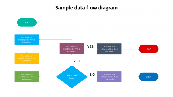 sample data flow diagram