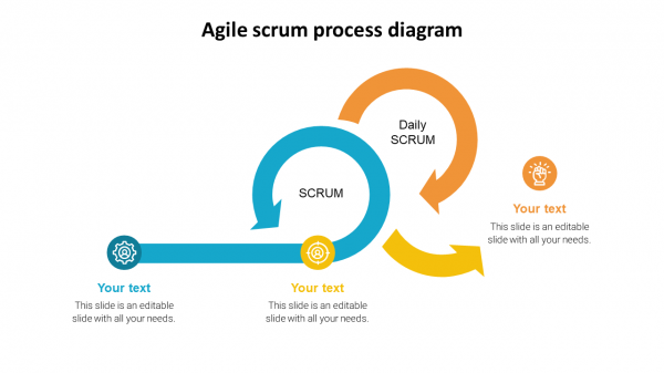 agile scrum process diagram