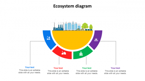 ecosystem diagram