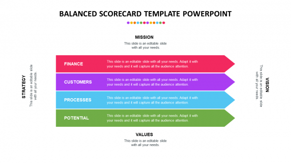 balanced scorecard template powerpoint