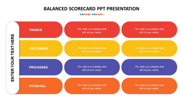 balanced scorecard ppt presentation model