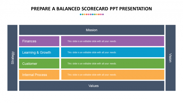 prepare a balanced scorecard ppt presentation