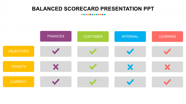 balanced scorecard presentation ppt design