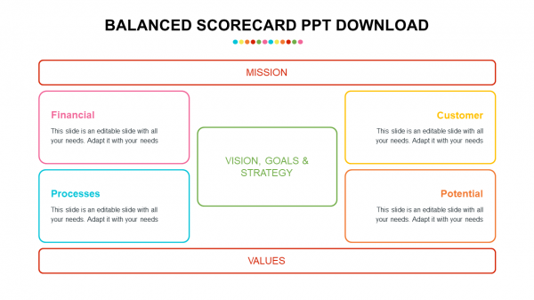 balanced scorecard ppt download presentation