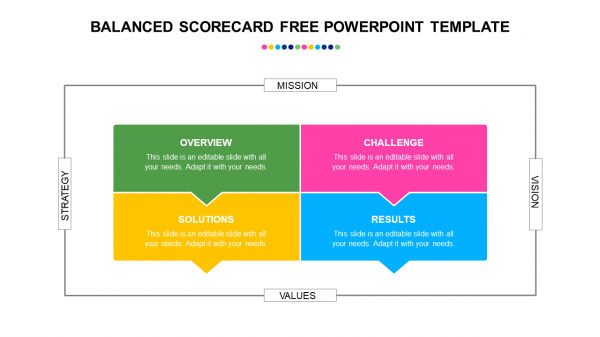 balanced scorecard free powerpoint template