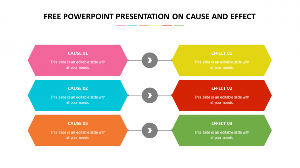 free powerpoint presentation on cause and effect