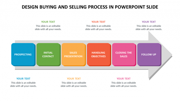 design Buying and Selling Process in powerpoint slide