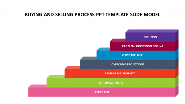 Buying and Selling Process ppt template slide model