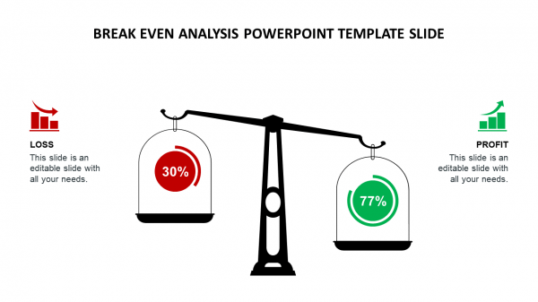 break even analysis powerpoint template slide