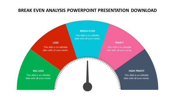 break even analysis powerpoint presentation download