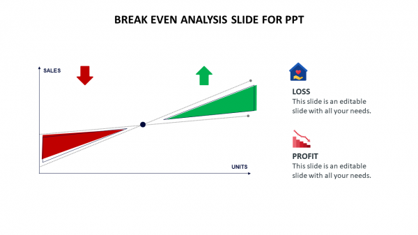 break even analysis slide for ppt
