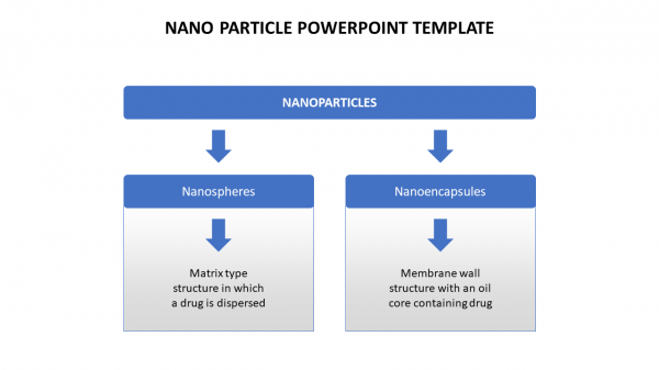 nanoparticle PowerPoint template
