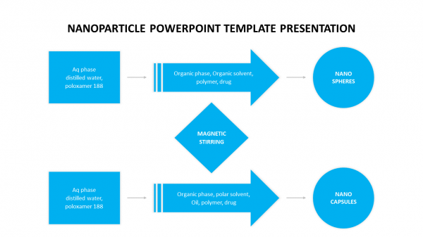 Nanoparticle PowerPoint template presentation