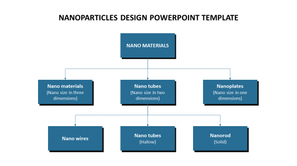 nanoparticles design powerpoint template