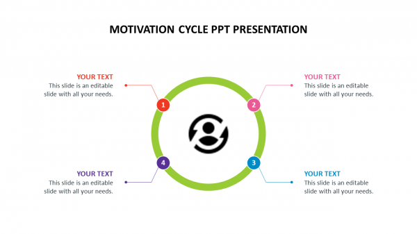 Motivation cycle PPT presentation