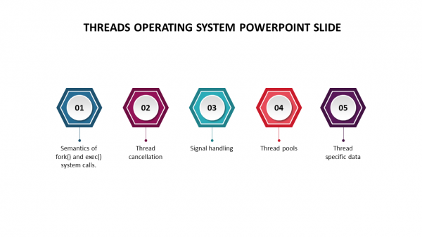 Threads operating system PowerPoint slide