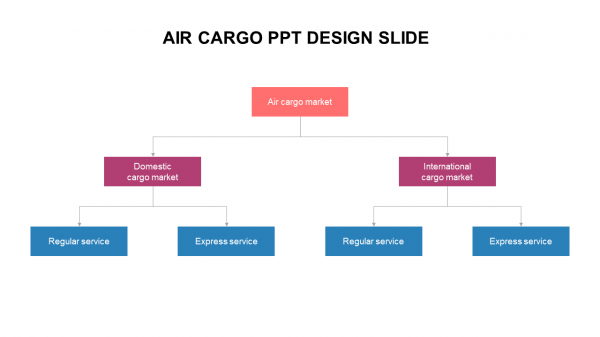 Air cargo PPT design slide