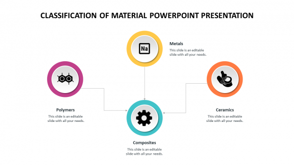 classification of material powerpoint presentation
