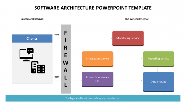 architecture diagram ppt template