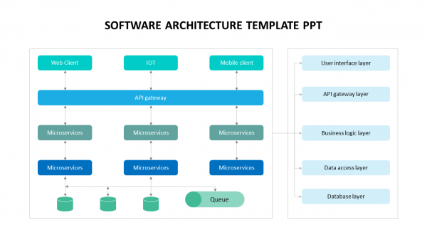 Software%20Architecture%20PowerPoint%20PPT%20Template
