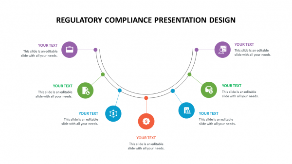 Regulatory compliance presentation design