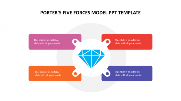 porter's five forces model ppt template