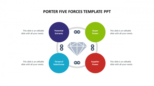 porter five forces template ppt