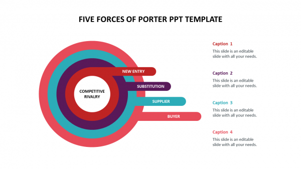 five forces of porter ppt template