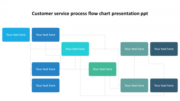 customer service process flow chart presentation ppt
