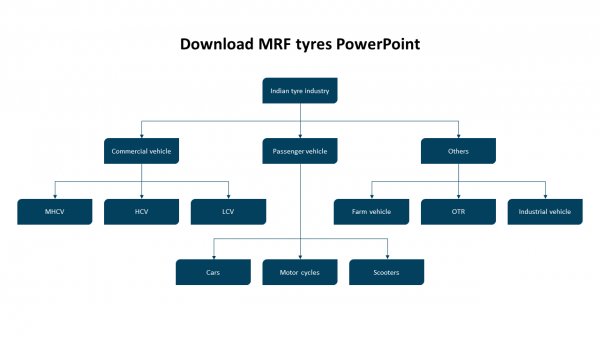 Download MRF tyres PowerPoint