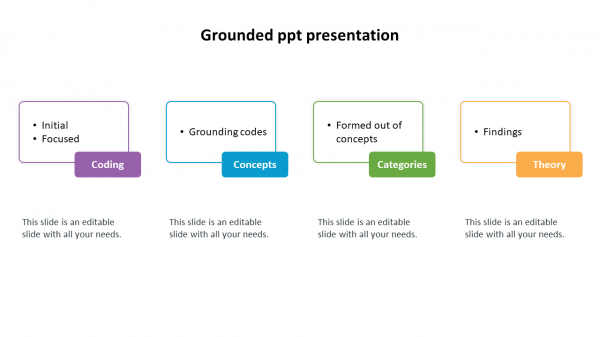 grounded ppt presentation
