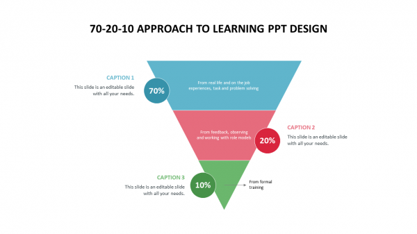 70-20-10 approach to learning PPT design