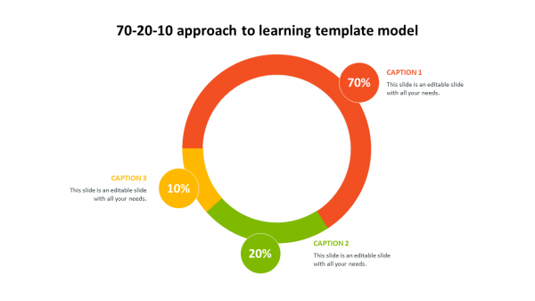 70-20-10 approach to learning template model